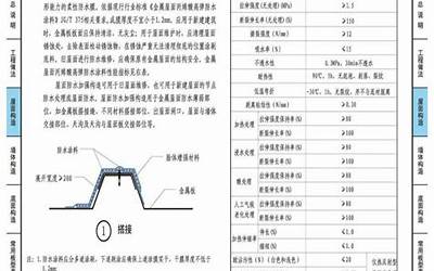 中南 98ZJ001 建筑用料做法.pdf